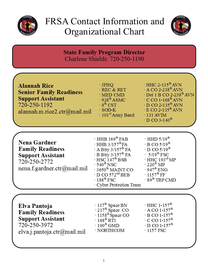 Family Readiness Support