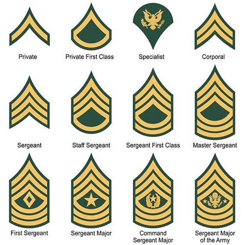 U S Army Enlisted Rank Insignia
