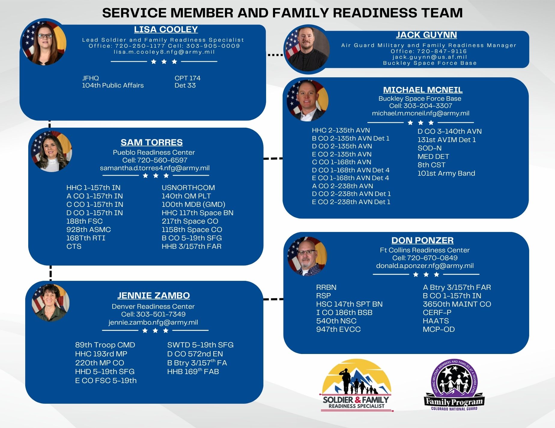 Soldier and Family Readiness Org Chart